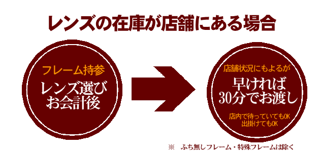 ご購入の流れ れんず屋匠 新潟 メガネレンズの専門店