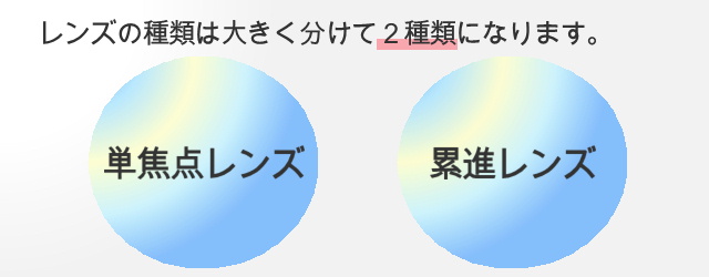 レンズ れんず屋匠 新潟 メガネレンズの専門店